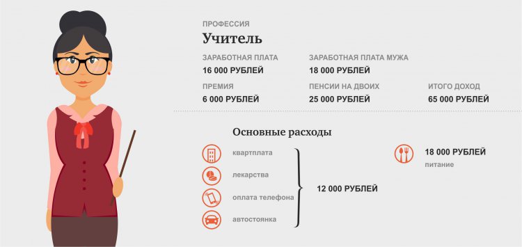 Получение учителю. Ставка учителя в школе за час. Учитель профессия зарплата. Учитель сколько. Ставка учителя в школе зарплата.