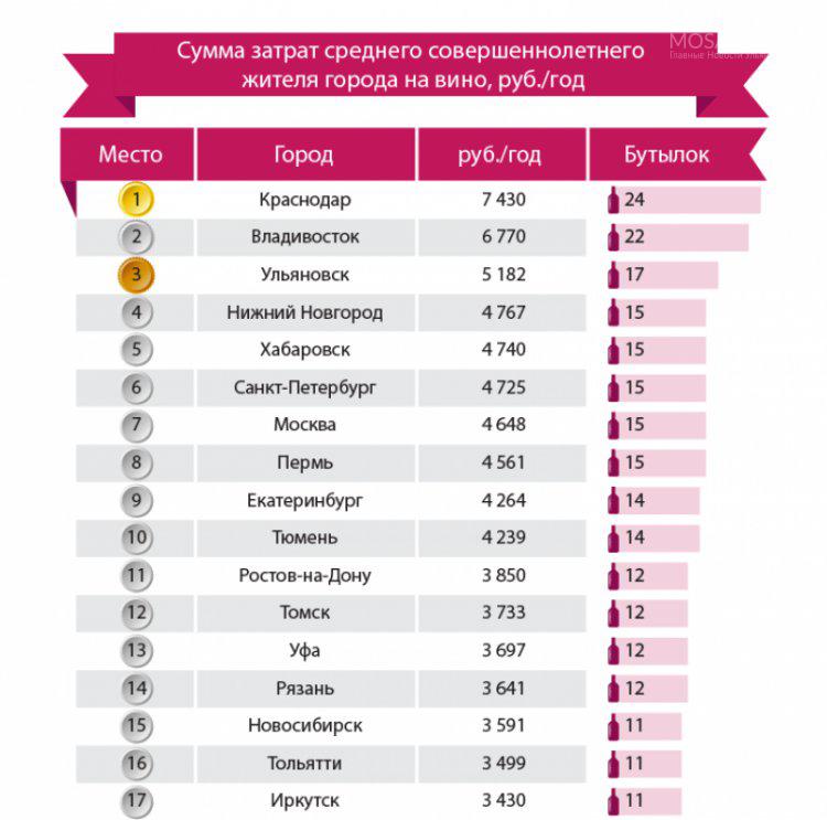 Пьющий город. Список пьющих городов России. Список самых пьющих городов. Самые пьющие города России список. Самый пьющий город России.