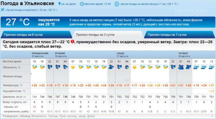 Погода в ульяновске на 14 дней