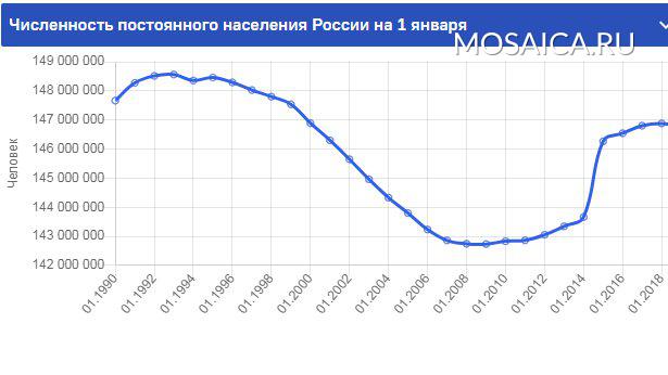 Ульяновский численность населения