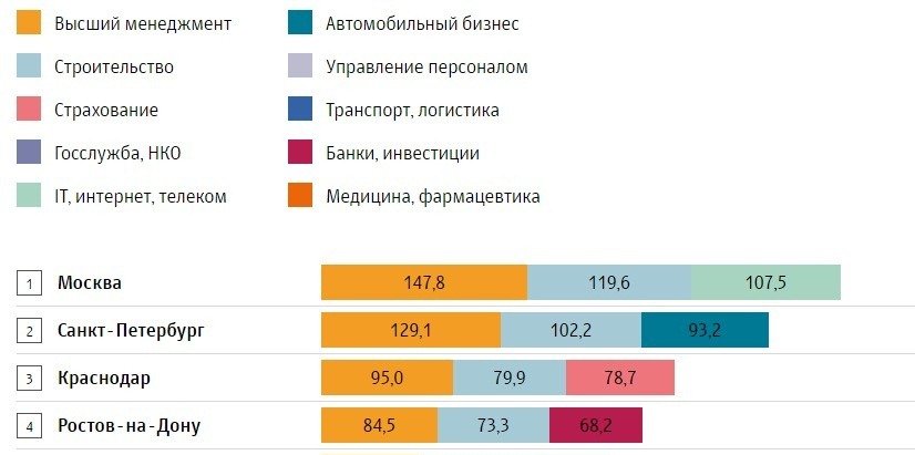 Индекс ульяновска. Индекс благосостояния России. Индекс городского процветания. Индекс благополучия по городам Россия.