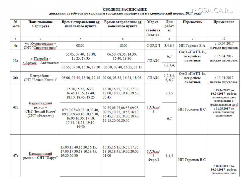 Расписание автобусов родниковская курганинск