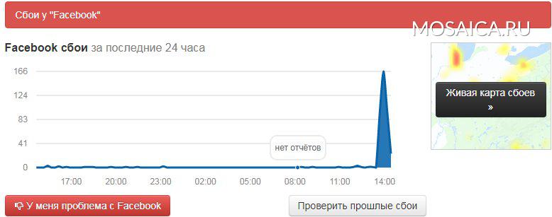 Карта сбоев телеграмм. Сбой в работе Telegram.. Телеграмм сбой сегодня.