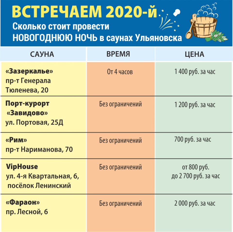 Встречаем 2020-й. Сколько стоит провести Новогоднюю ночь в ульяновских  саунах | Главные новости Ульяновска