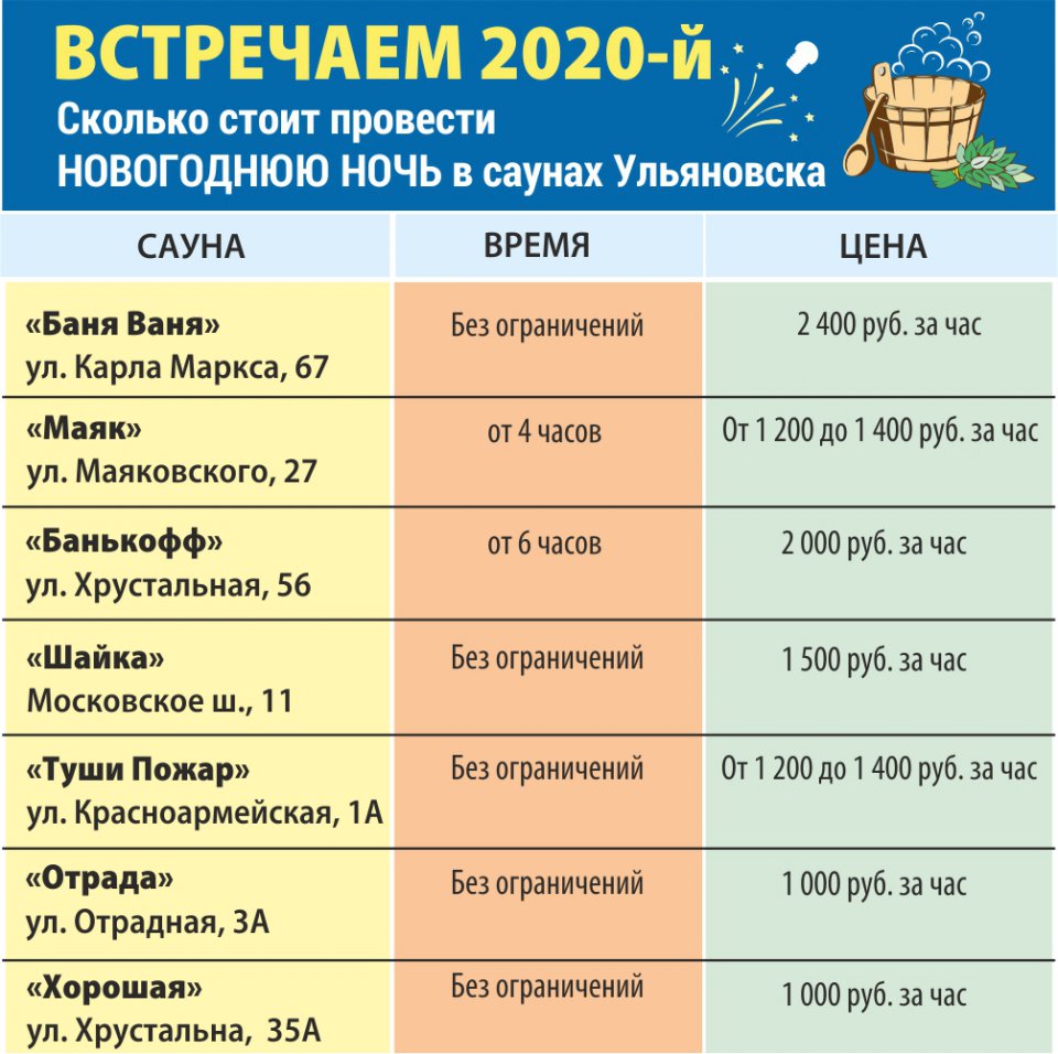 Встречаем 2020-й. Сколько стоит провести Новогоднюю ночь в ульяновских  саунах | Главные новости Ульяновска