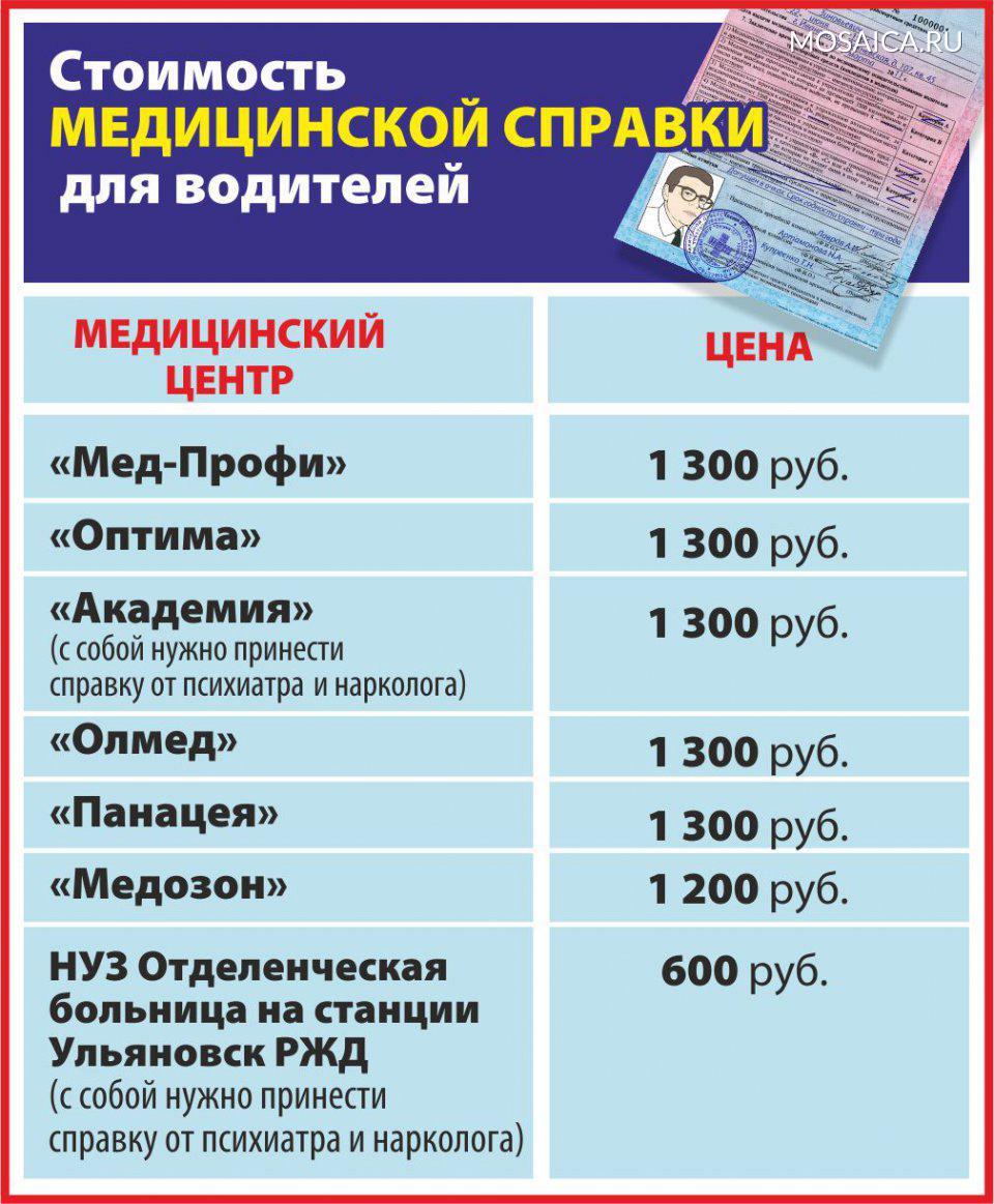 Сколько в Ульяновске стоят автомобильные права | Главные новости Ульяновска