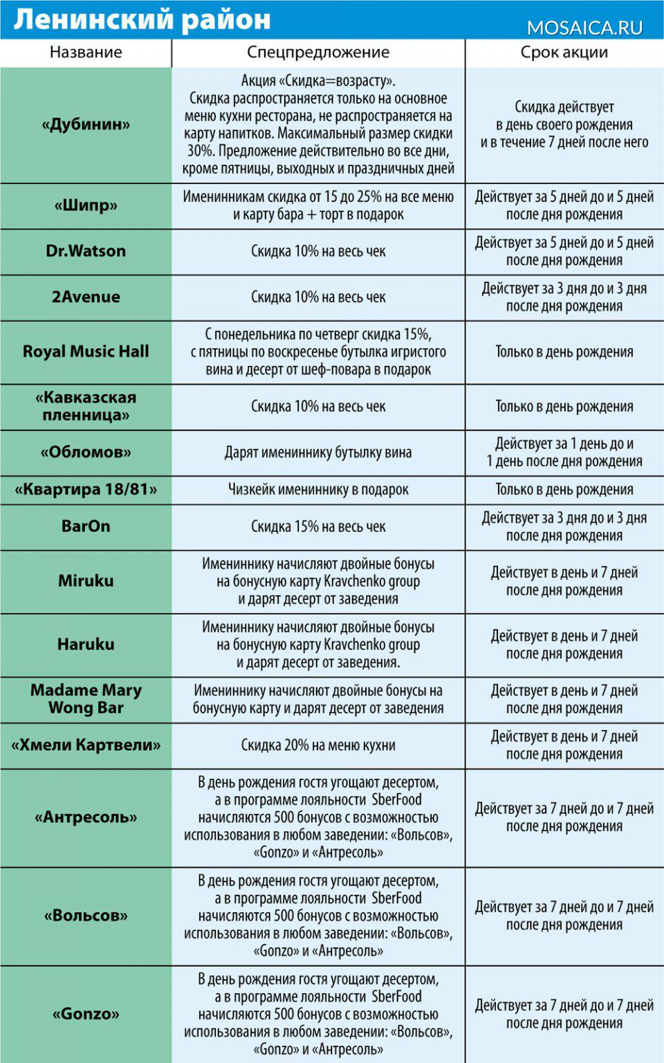 Празднуем день рождения. Программы лояльности для именинников в ульяновских  заведениях | Главные новости Ульяновска