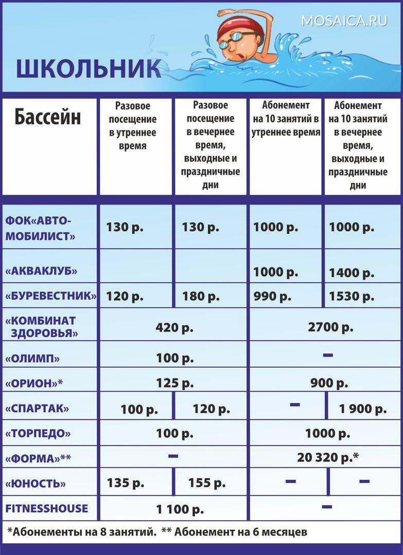 Сколько стоит посещение бассейна в Ульяновске? | Главные новости Ульяновска