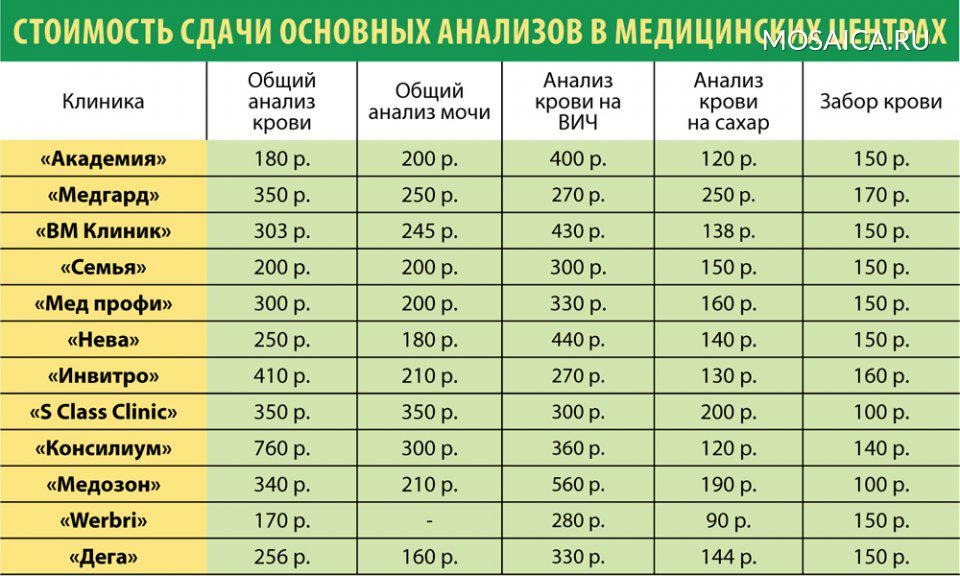 Главный врач - Медицинский центр Werbri г  Foto 18