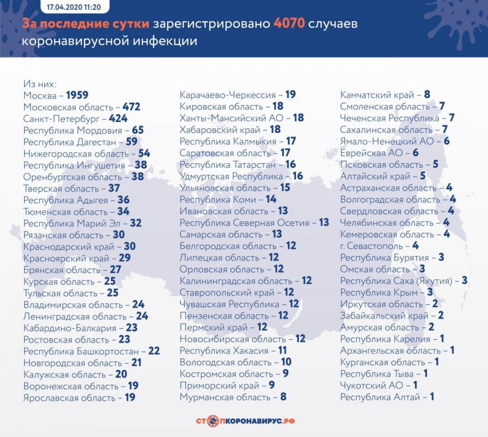 V Ulyanovskoj Oblasti 15 Novyh Podtverzhdennyh Sluchaev Koronavirusa I 2 Pogibshih Ot Covid 19 Glavnye Novosti Ulyanovska