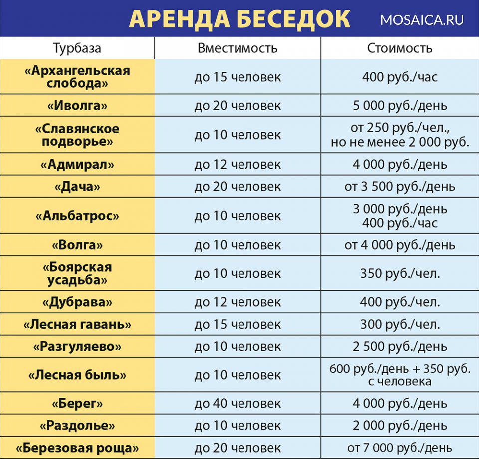 Вот и лето пришло. Сколько стоит арендовать беседку для отдыха на  ульяновских турбазах | Главные новости Ульяновска