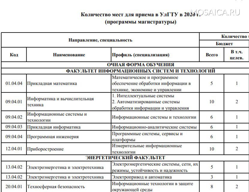 Улгу факультеты. УЛГТУ приемная комиссия. Ульяновский государственный университет факультеты и специальности. Приёмная комиссия УЛГУ. УЛГТУ факультеты.