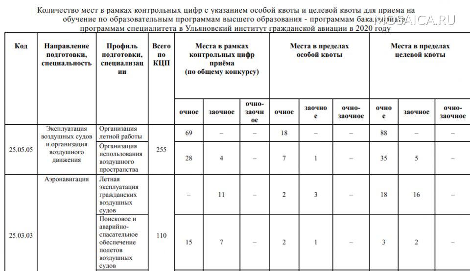 Мгту план приема 2022