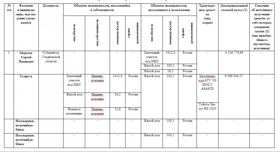 Годовой доход. Декларированный годовой доход это. Годовой доход сотрудника что входит. Декларированный годовой доход лица. Годовой доход 3 %.