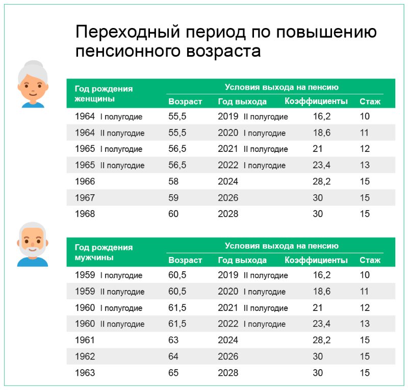 проводы на пенсию сотрудника детского сада | Материал на тему: | Образовательная социальная сеть