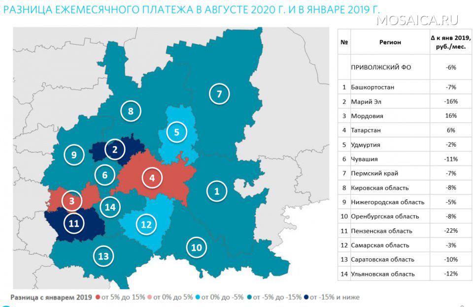 Рейтинг самары. Экономика ПФО. Численность населения в ПФО на 2019. ПФО С численностью городов 2021. Стоимость ПФО экономика.