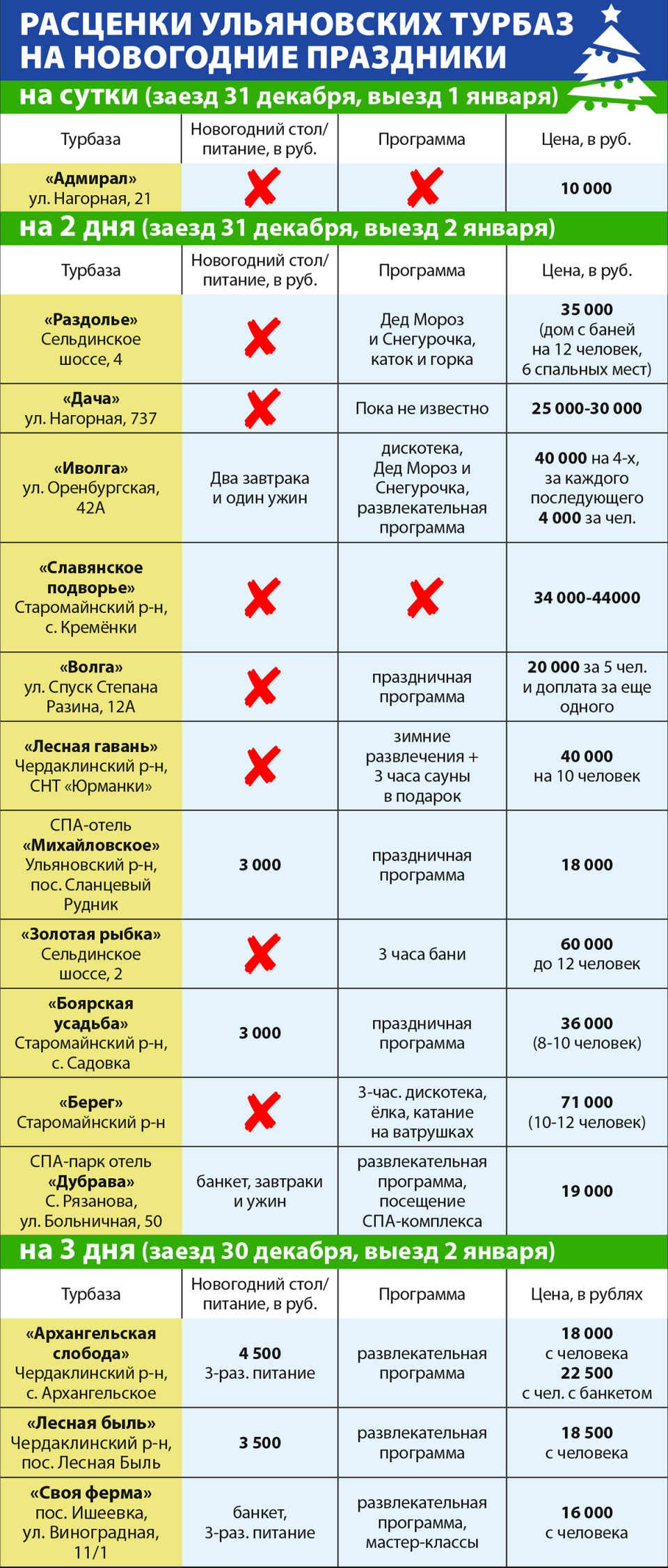 Встречаем 2021-й. Сколько стоит провести новогоднюю ночь на ульяновских  турбазах | Главные новости Ульяновска