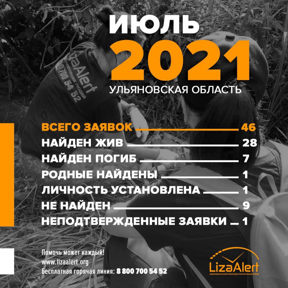 Семерых жителей Ульяновской области, пропавших в июле, нашли погибшими |  Главные новости Ульяновска
