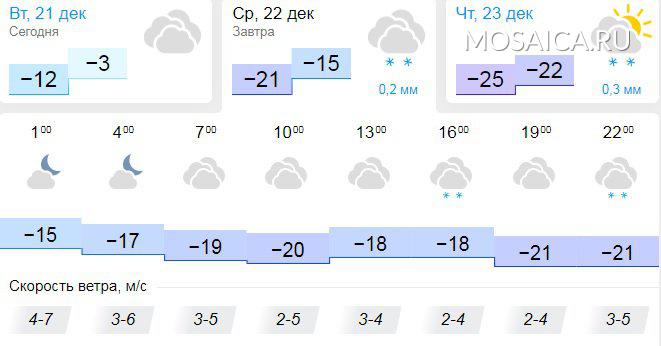 Температура ульяновск