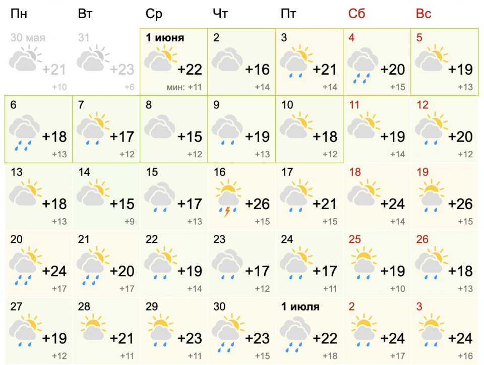 Погода на июнь 2024 омск