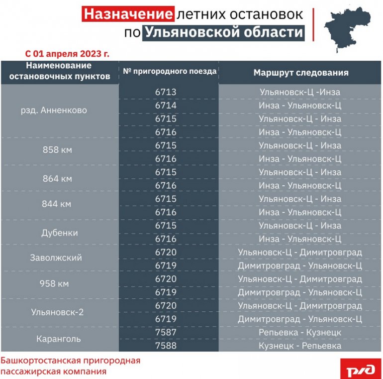 Расписание поездов ульяновск сочи