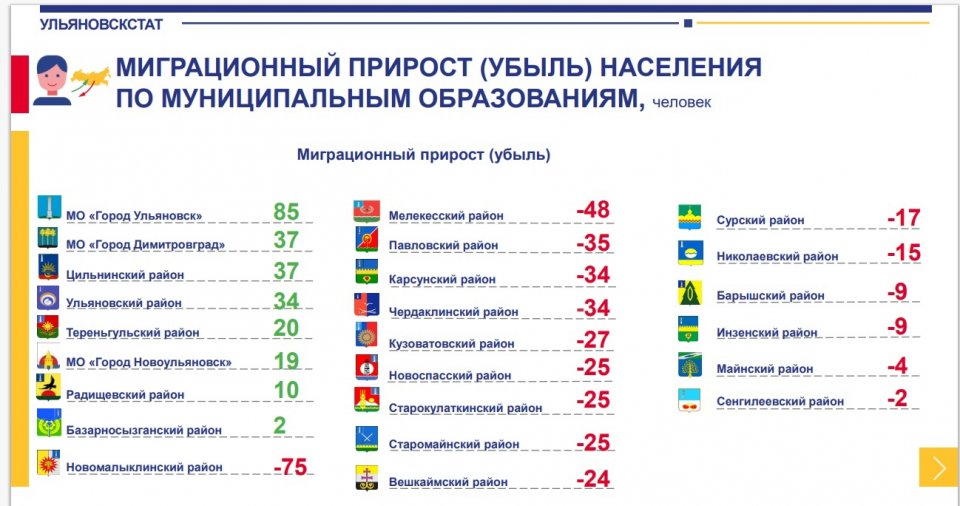 Сайт ульяновскстата