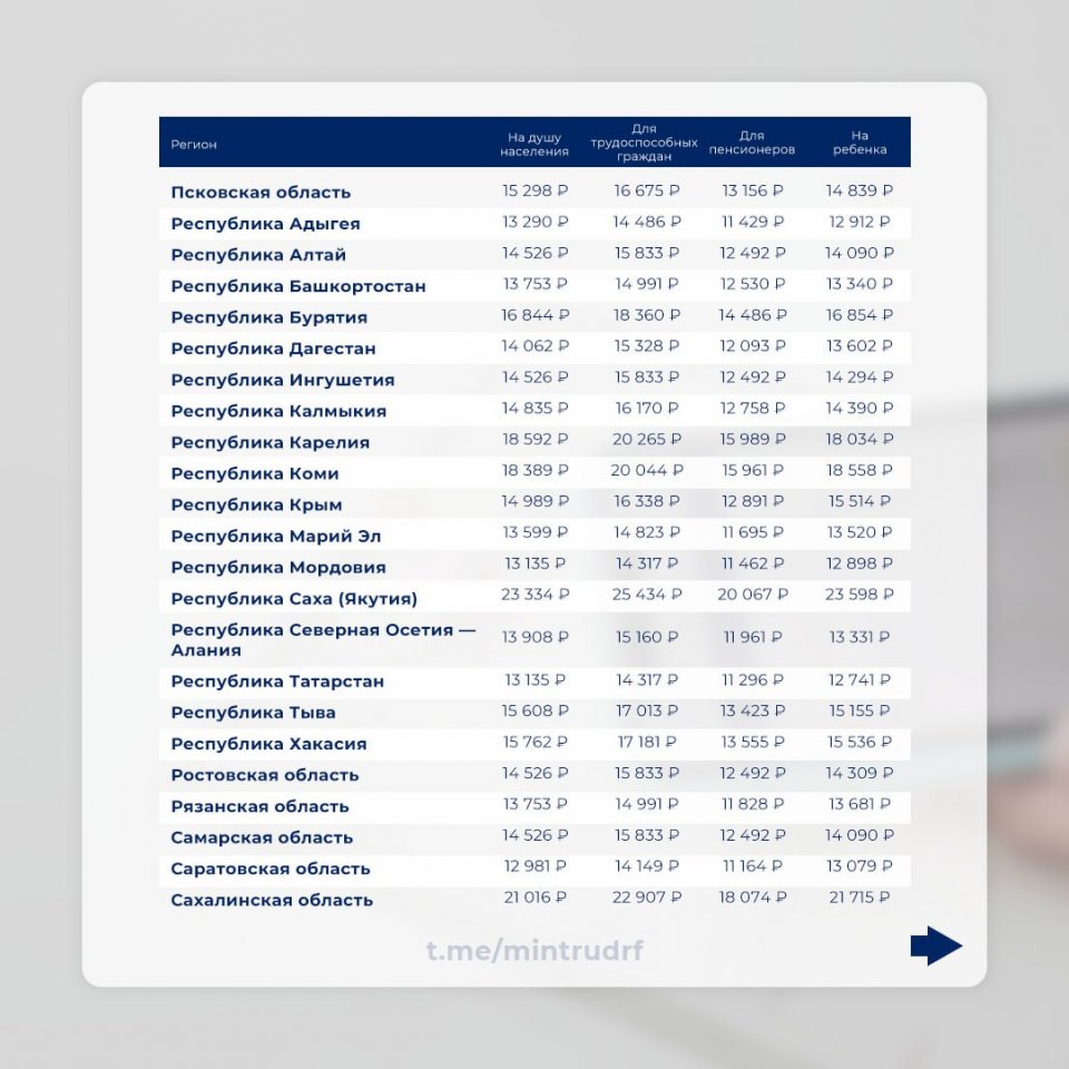 Сколько процентов индексация в 2024 году