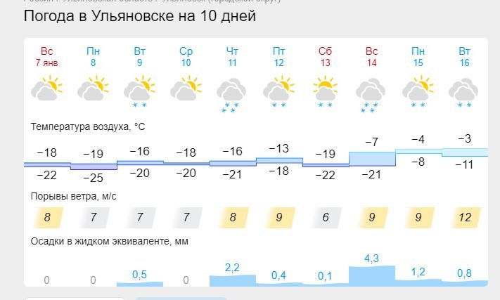 Какой сегодня день погоды