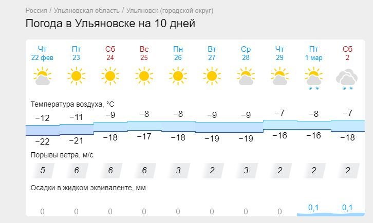 Февраль в Тюмени будет тёплым, но снежным: прогноз погоды на месяц - 5 февраля - ру