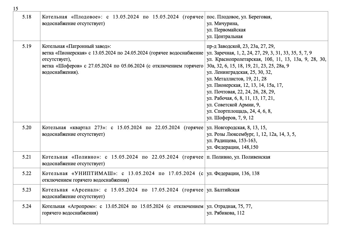 С 6 мая в Ульяновске начнут отключать горячую воду. Ищите свой адрес в  графике | Главные новости Ульяновска