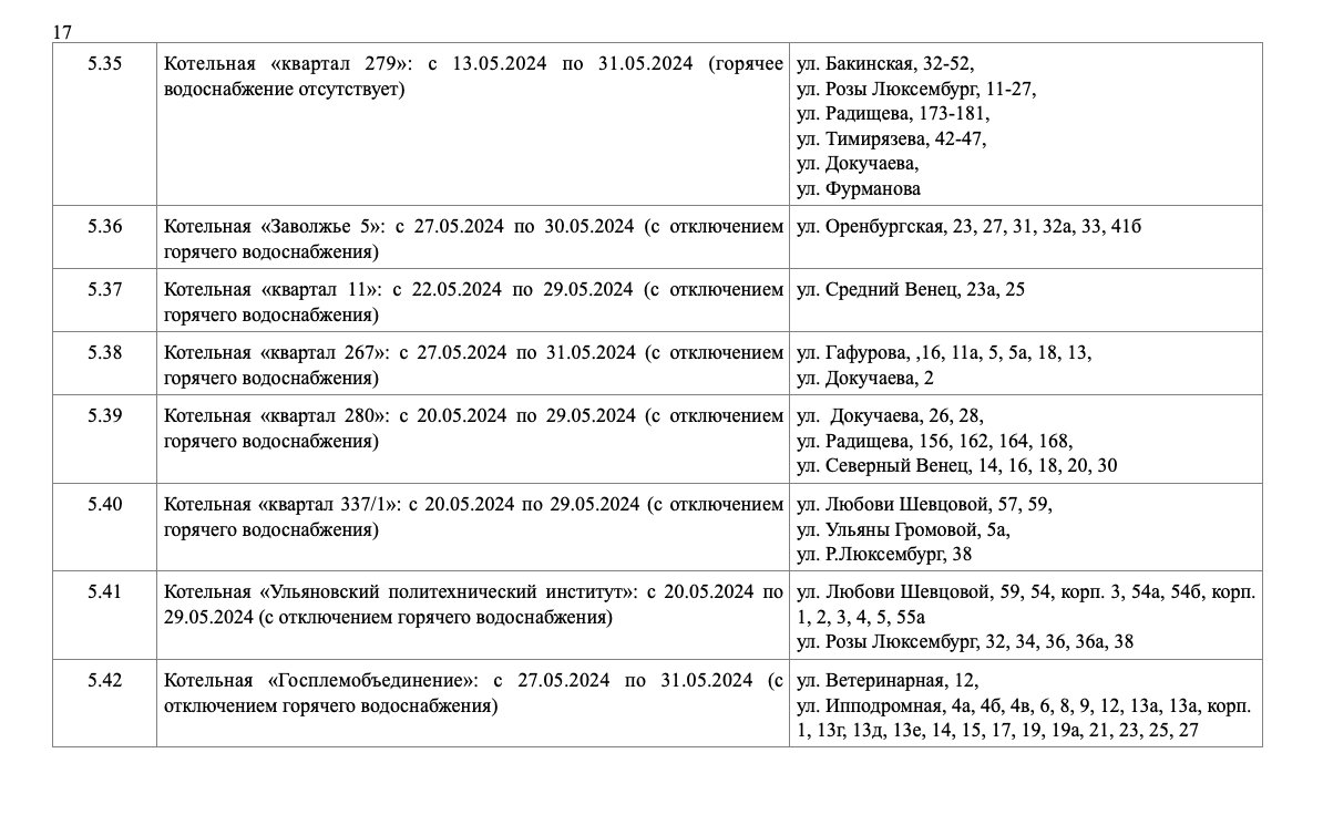 С 6 мая в Ульяновске начнут отключать горячую воду. Ищите свой адрес в  графике | Главные новости Ульяновска