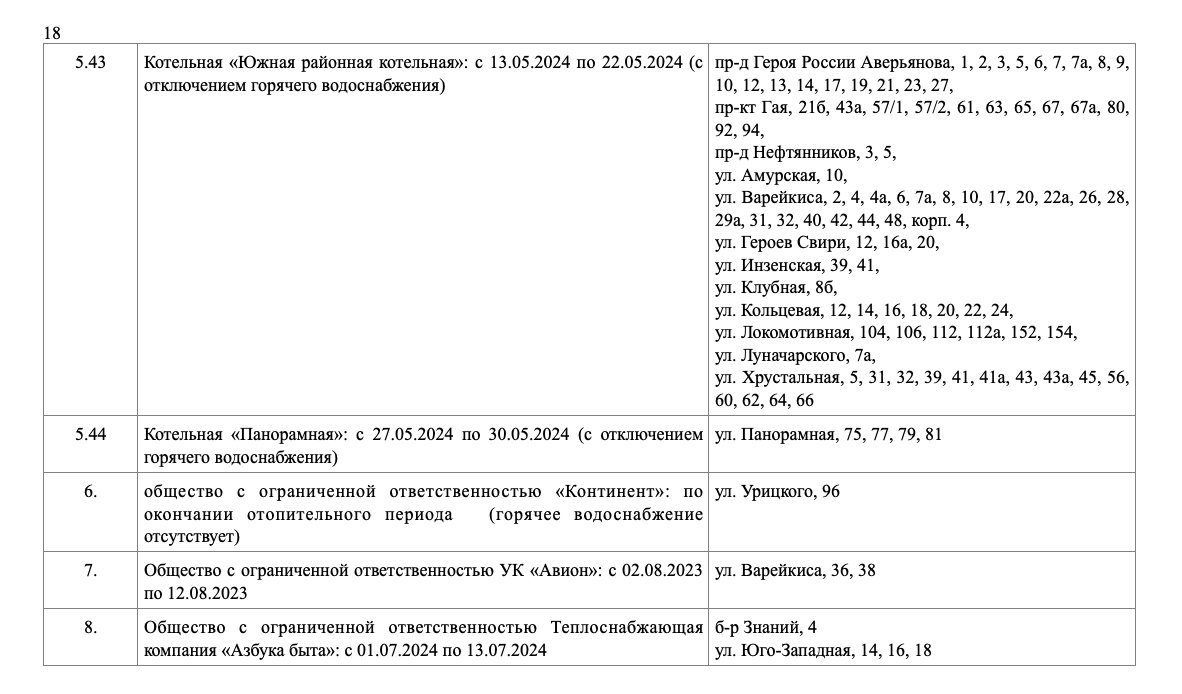 С 6 мая в Ульяновске начнут отключать горячую воду. Ищите свой адрес в  графике | Главные новости Ульяновска