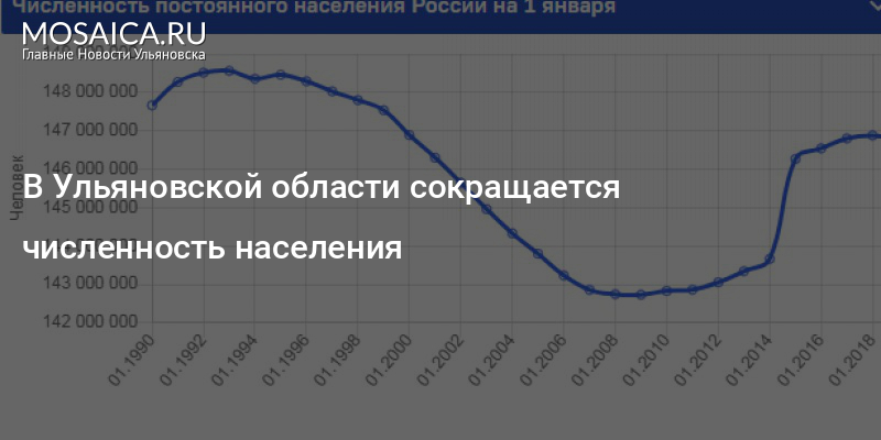 Сочи население численность 2023