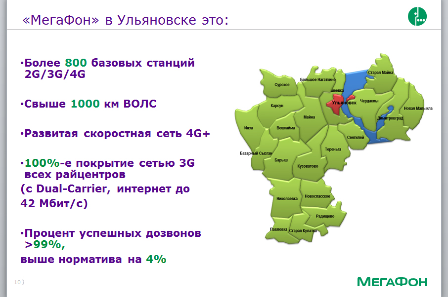 Номер мегафон ульяновск