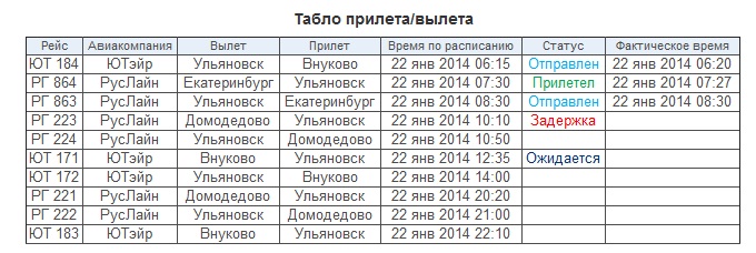 расписание авиабилетов домодедово ульяновск