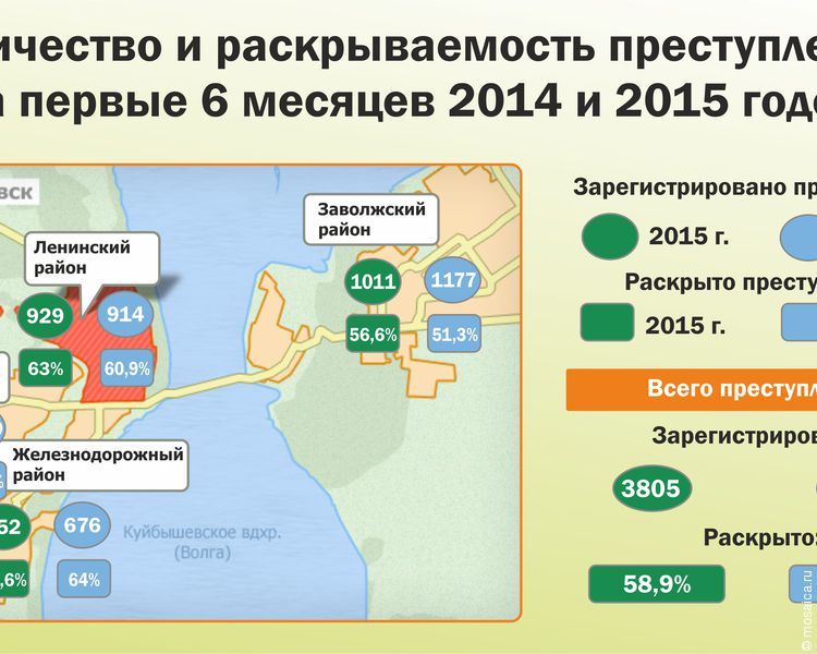 Ульяновск группировки карта