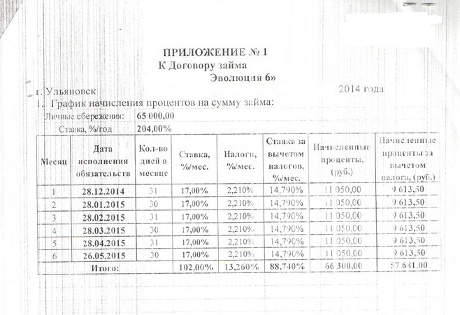 Работа график ульяновск. График платежей к договору займа образец. График платежей по договору подряда. График рассрочки платежа образец в суд. График траншей по договору займа образец.