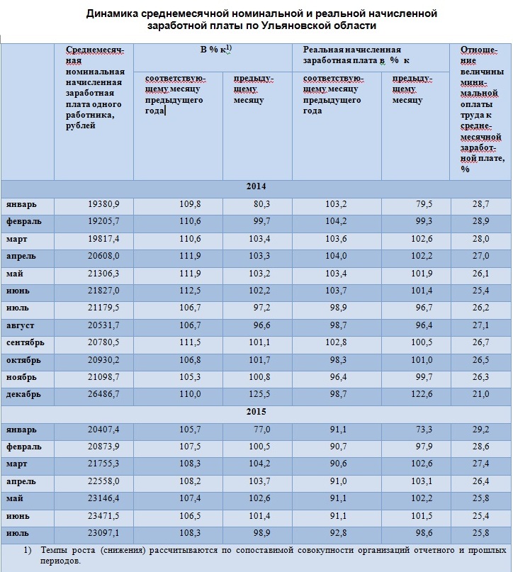 Оплата труда московская область